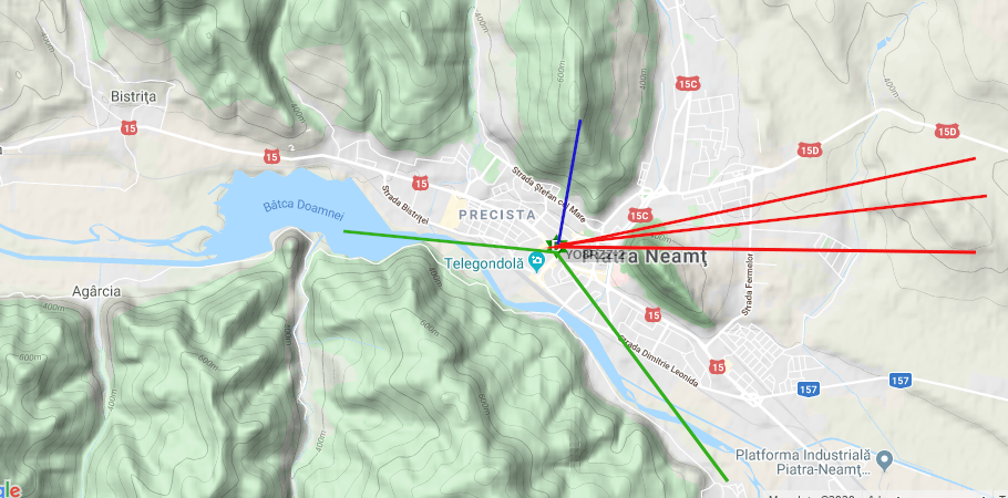 Direction of contacts